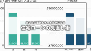 あなたの家計もきっとラクになる、住宅ローンの見直し術